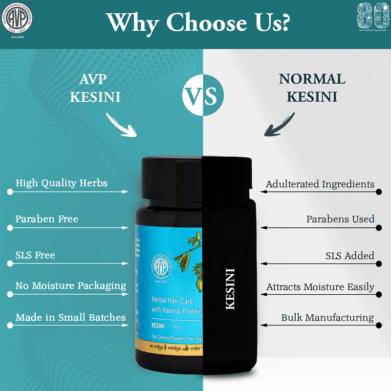 Kesini Ayurvedic Herbal Hair Cleanser Cum Hair Mask, Chemical Free, Goodness Of 7 Herbs image 5