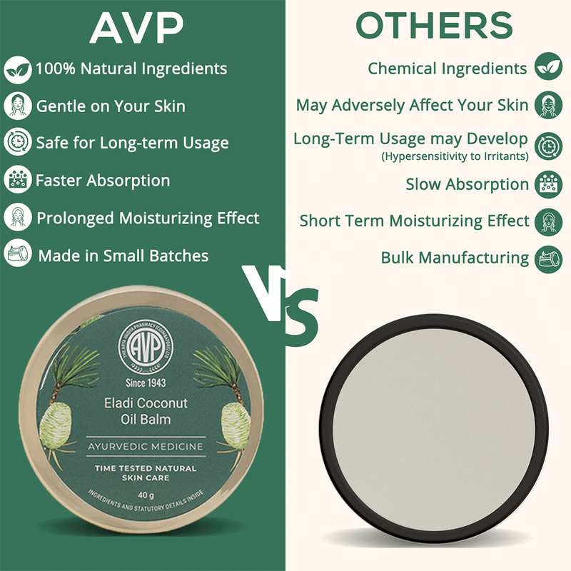 Eladi Skin Moisturiser Coconut Oil Balm 40Gm image 2